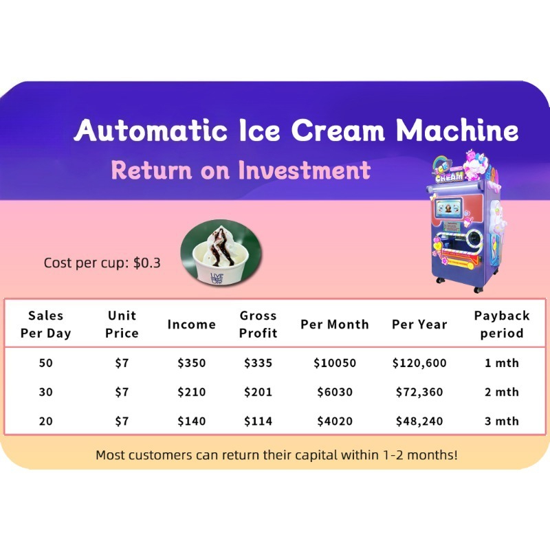 Máquina Expendedora de Helados - Soft Serve Ice Cream Machine reseña y precio